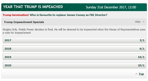 trump impeachment odds